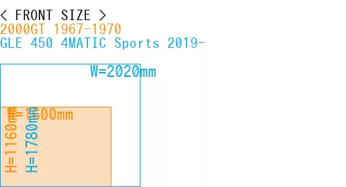 #2000GT 1967-1970 + GLE 450 4MATIC Sports 2019-
